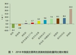 2019年中國再生資源回收行業(yè)發(fā)展報告解讀