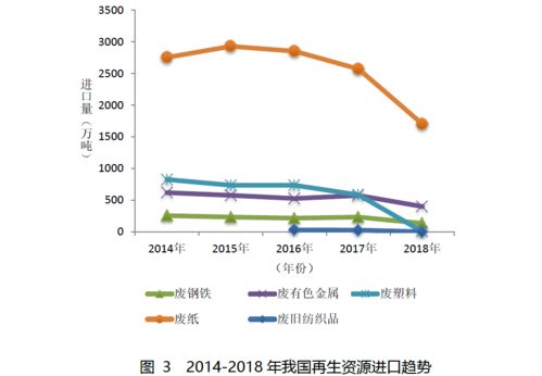 再生資源回收企業(yè)系列之一 行業(yè)稅收政策沿革及稅收痛點問題
